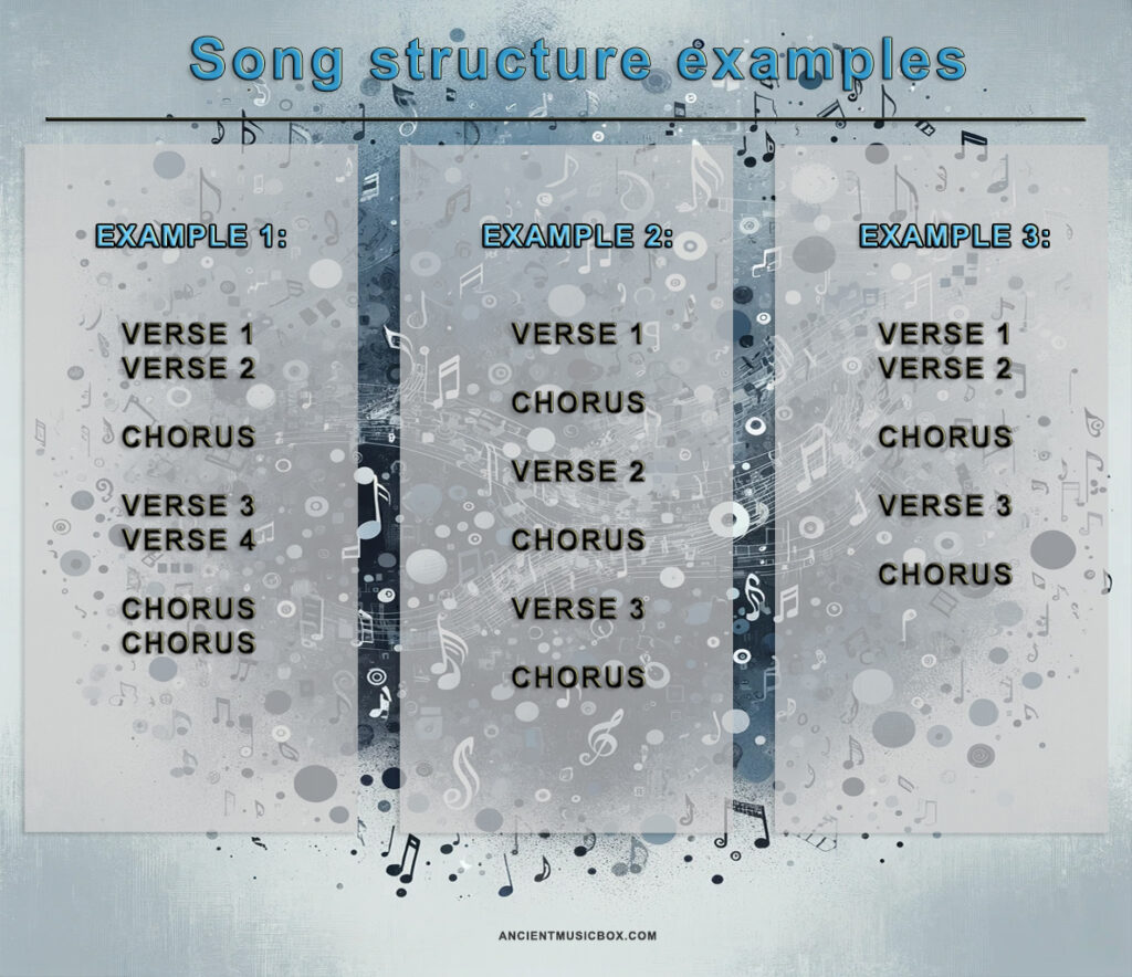 Writing your first song - song structure examples